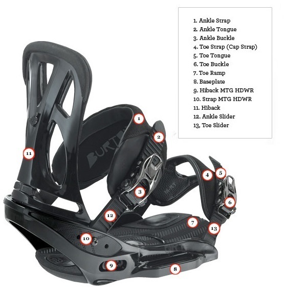 Snowboard Bindings Cheat Sheet